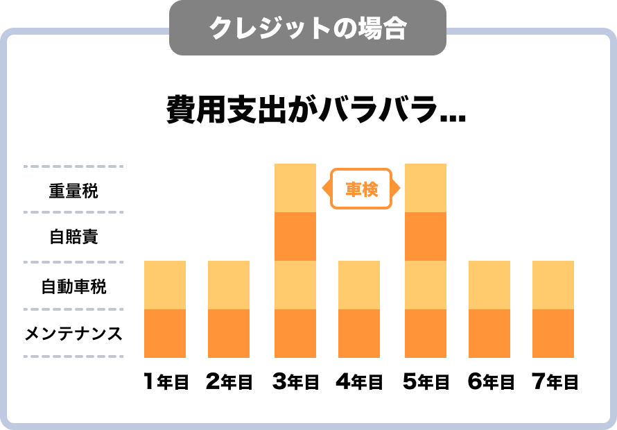 京都のカーリースなら【フラット7 R171向日店】新車のマイカーが月々1.1万円から乗れる！軽自動車も充実！