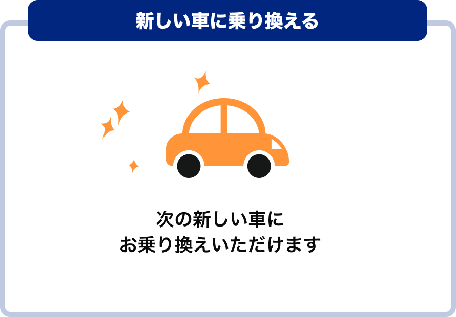京都のカーリースなら【フラット7 R171向日店】新車のマイカーが月々1.1万円から乗れる！軽自動車も充実！