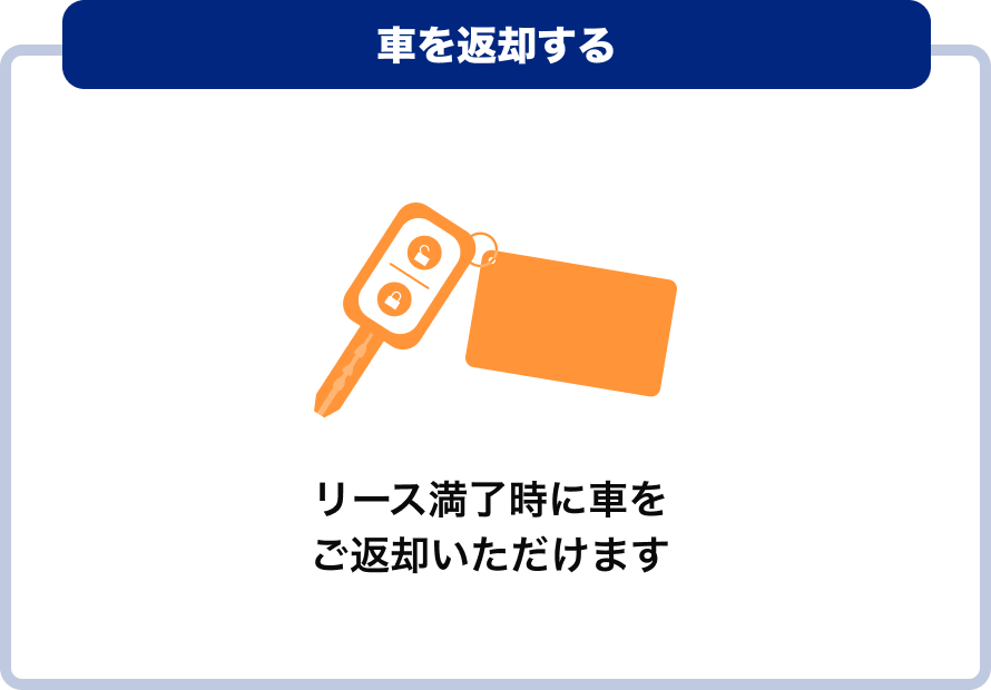 京都のカーリースなら【フラット7 R171向日店】新車のマイカーが月々1.1万円から乗れる！軽自動車も充実！